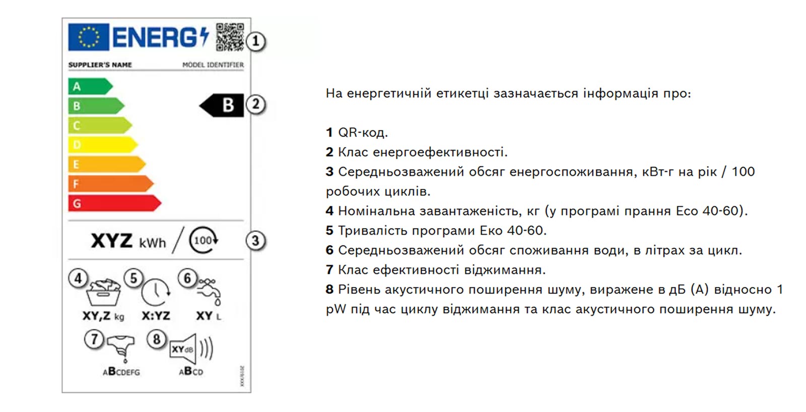 класи енергоспоживання пральних машин