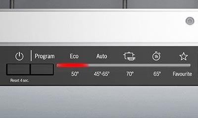 Символи на посудомийці – розшифровка значків